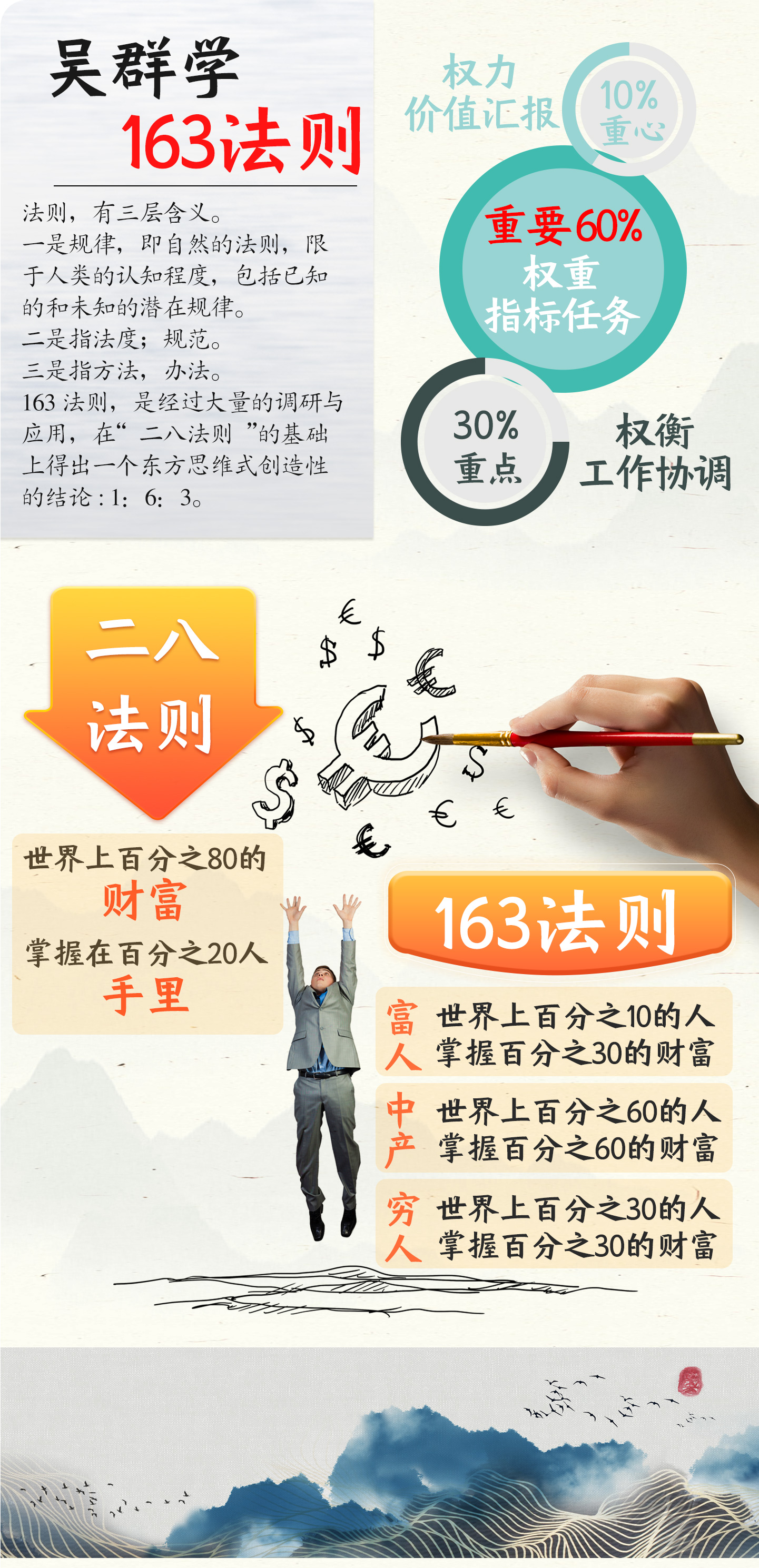 163法则_01.jpg